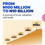 What Happens When ₦100 Million Becomes ₦10 Billion?